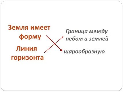 Какую линию имеет горизонт