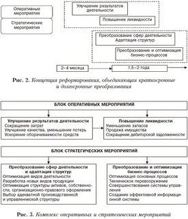 Виды оптимизации