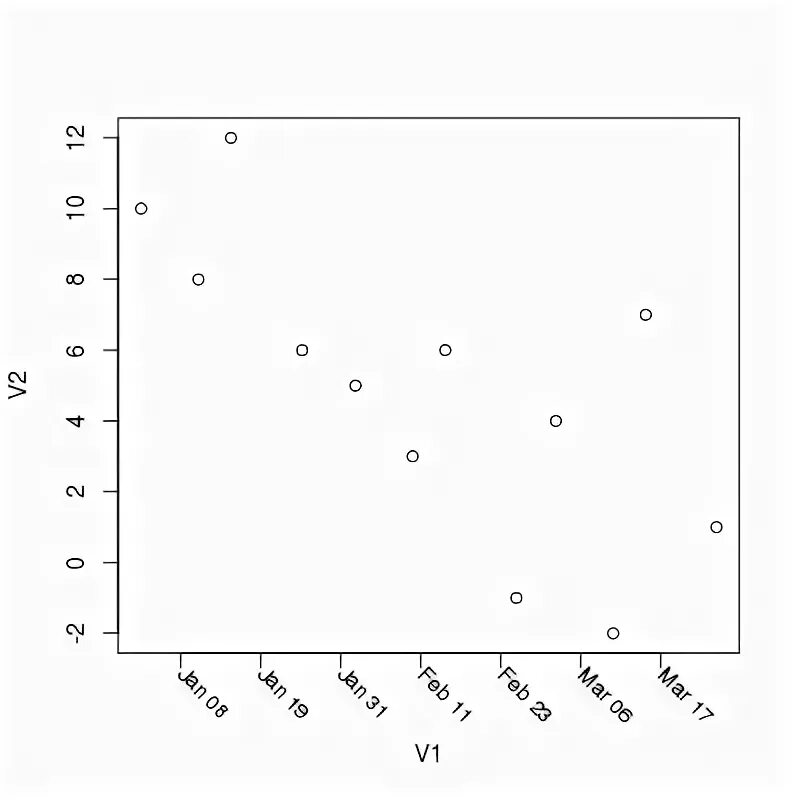 R plot. Qcustomplot. plot names r. plot r. grafik tab.