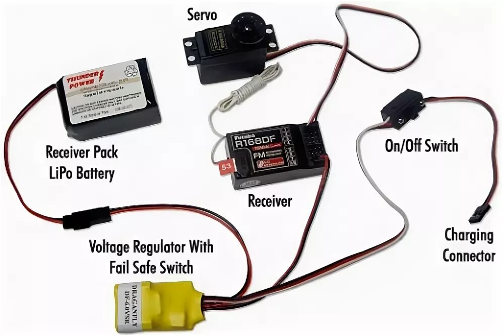 Подключение радиоуправления. Приемник для радиоуправляемой машины. Подключение радиоуправляемой машинки. Схема подключения радиоуправления машинки. Комплект радиоуправления с сервомашинками для моделей.