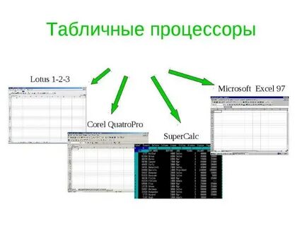 Системы обработки таблиц