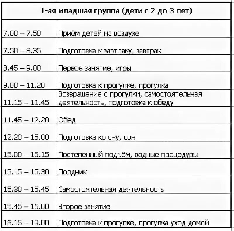 Режим 2 летнего. Распорядок дня ребенка в 2 года. примерный режим дня ребенка в 2 года. примерный режим дня ребенка в 7 лет. режим дня для детей 2-3 лет.