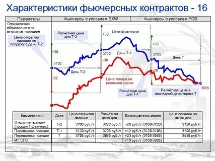 Позиции фьючерс