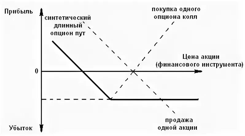 Опцион на покупку доли