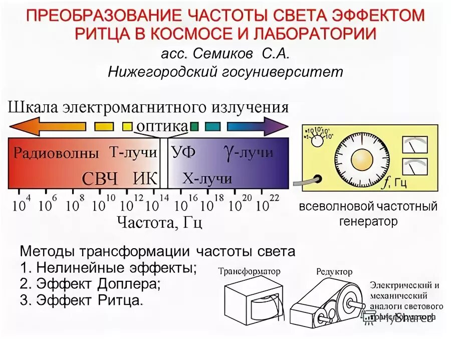 Таблица частоты света