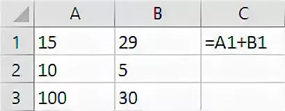 После копирования ячейки с1 в d1 формула примет вид:. Вычисления по формуле а2*в1+с2 Информатика. Копировать а1 с1 в ячейку. 1+1=2.