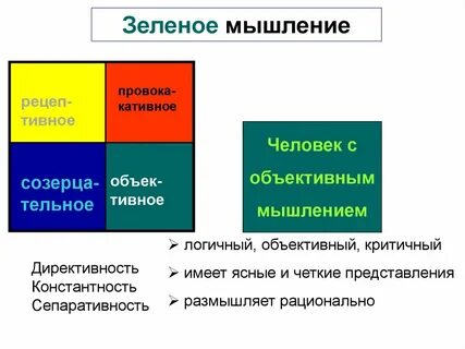 Директивность