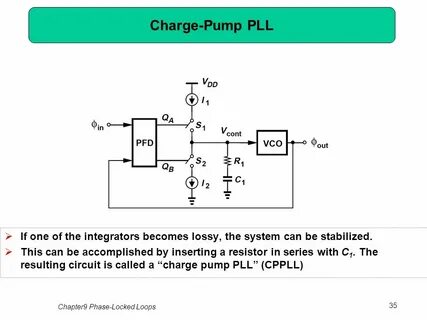 Устройства charges