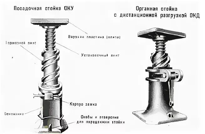 Посадочная стойка