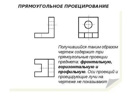 Проецирование виды чертежа