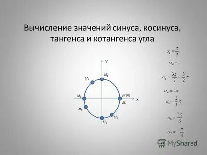 Найдите координаты точки полученной поворотом точки