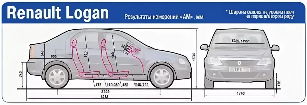 Какой длины рено логан. Габариты салона Рено Логан 2. Габариты Рено Логан 2011 габариты. Ширина салона Рено Логан 1. Габариты Рено Логан 2012 года.