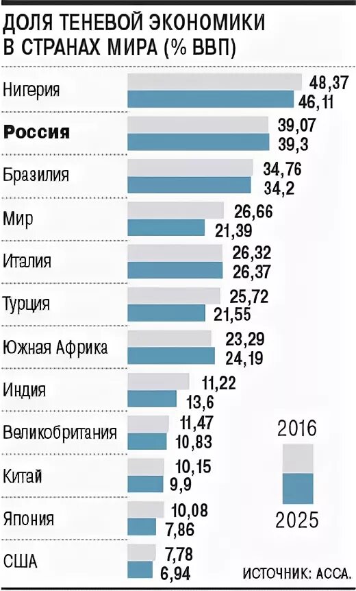 Уровень теневой экономики. Масштабы теневой экономики в России 2021. Показатели теневой экономики. Теневая экономика в ввп