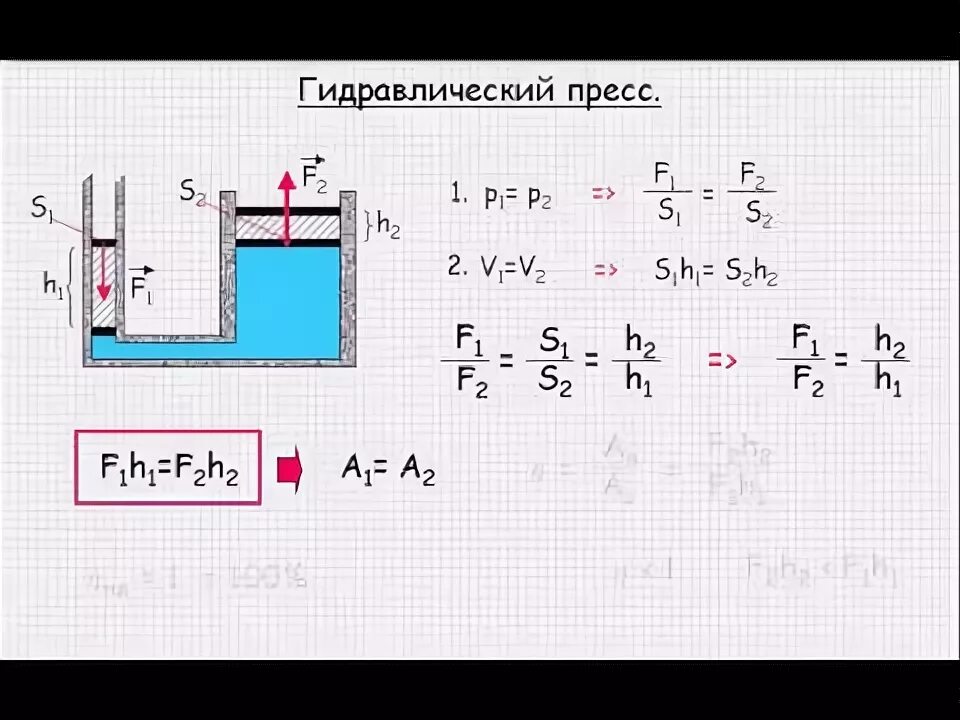 Формула пресса физика 7 класс. Гидравлический пресс формула. Гидравлический пресс 7 класс физика формулы. Гидравлический пресс формула 7. Формула гидравлического пресса физика 7.