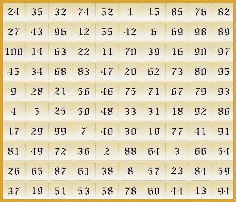 Цифры по порядку от 1 до 100. Цифры от 1 до 100. таблица от 1 до 100. числа от 1 до 100. таблица с цифрами.