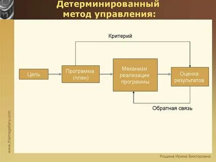 Детерминировать это