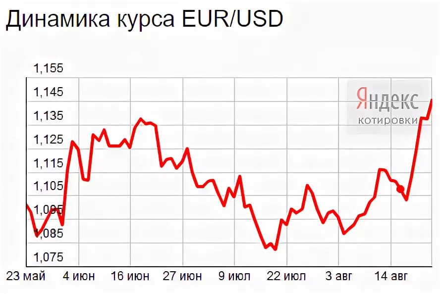 Курс hkd к рублю