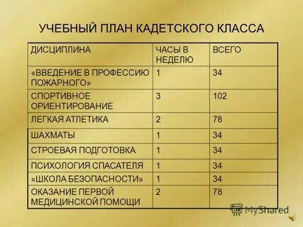 План кадетского класса