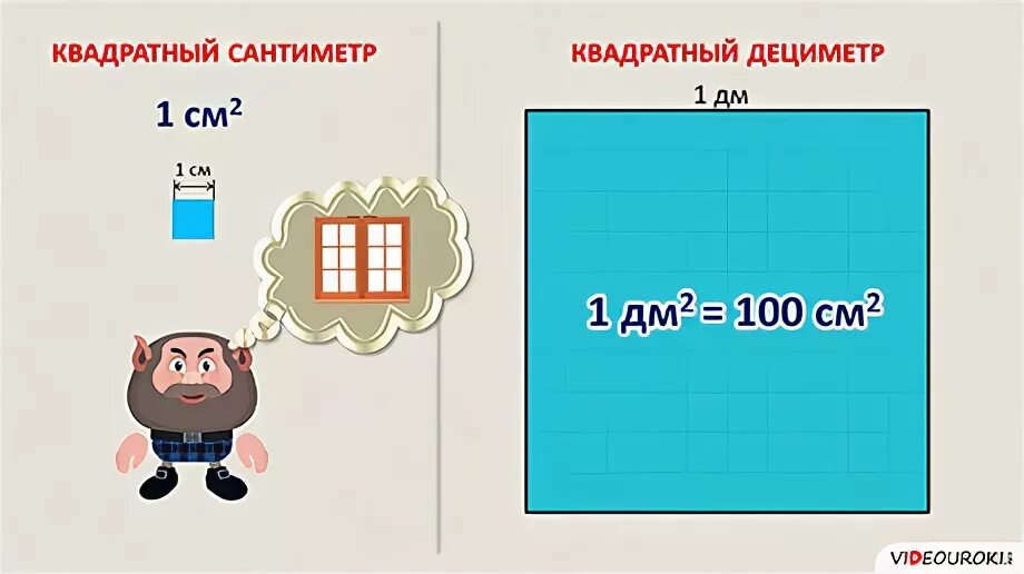 1 квадратный сантиметр