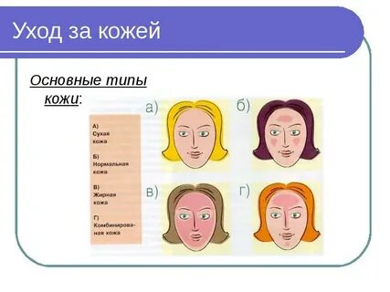 Уроки ухода лицом
