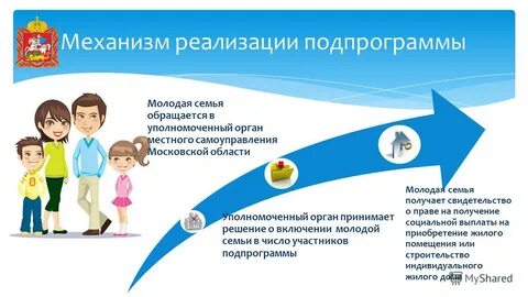 Молодая семья московская область