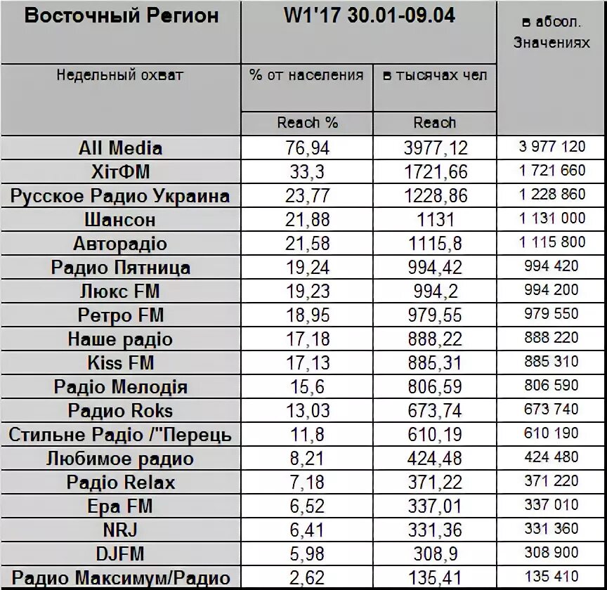 Частоты радиостанций. Частоты радиостанций в Ульяновске. Российские радиостанции список частот. Радиочастоты радиостанций.