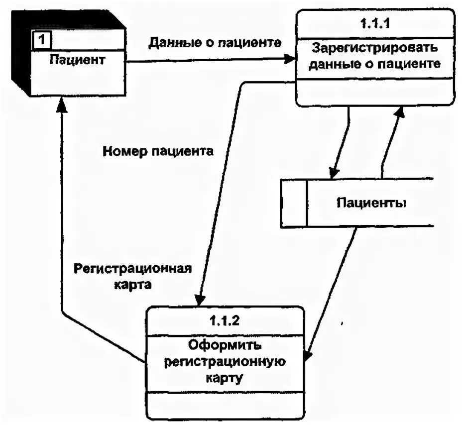 Обработка потоков данных. Обработка потока данных информатика 9 класс.