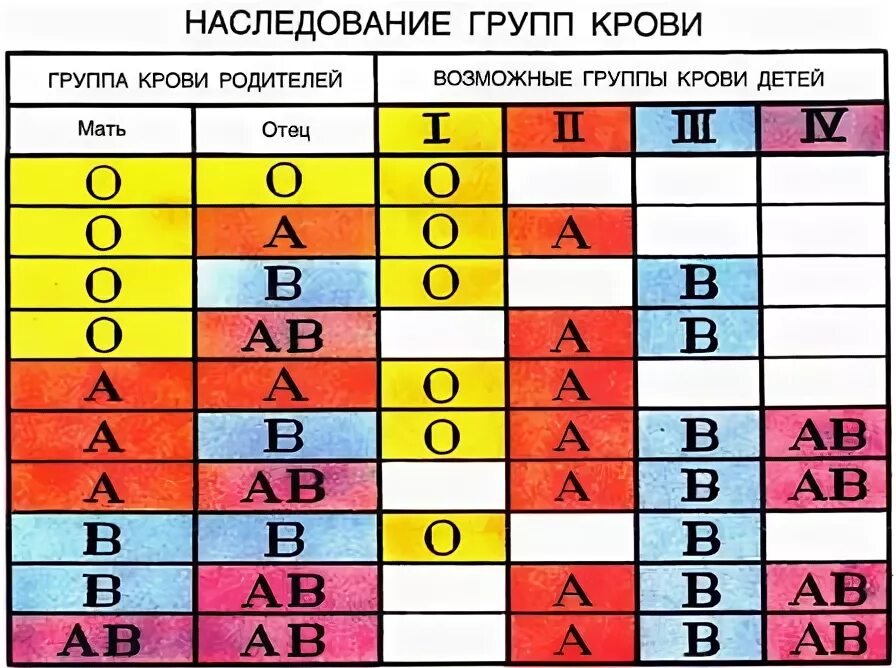 Какую группу дает 1 и 4