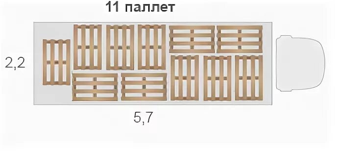 Паллеты в кузове. Кузов под 6 европаллет. Расположение паллет 12 Газель. Газель 8 паллет. Расстановка паллет в кузове 12 паллет.