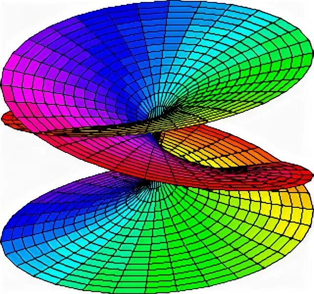 Mathematical model and modeling. Риманова поверхность логарифма. Риманова поверхность корня. Геометрию римановых поверхностей. Риманово многообразие.
