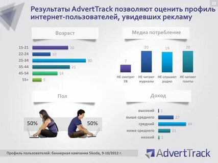Выручка полов