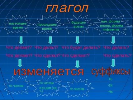 Ней нач форма