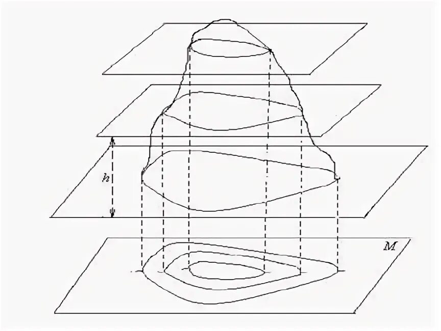 Высота сечения рельефа горизонталями. Горизонтали это линии соединяющие. Точки сечения рельефа. Что такое превышение и высота сечения рельефа?.