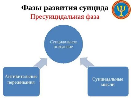 Антивитальные переживания