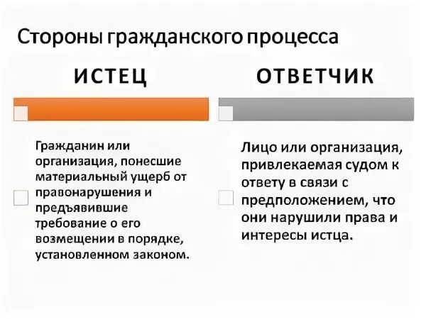 Признаки сторон истца и ответчика. Как называются стороны гражданского процесса. Истец и ответчик в гражданском процессе. Мтороныгражданского судопроизводства. Истец пример процессуальных действий