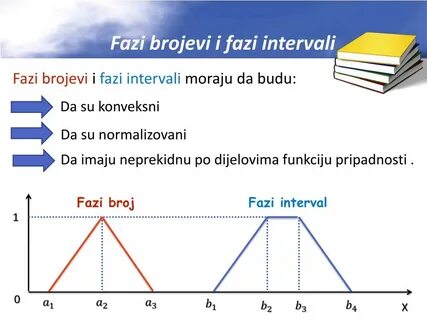 Фази