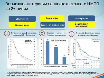 Возможности терапии