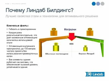 Рассчитывается отдельно