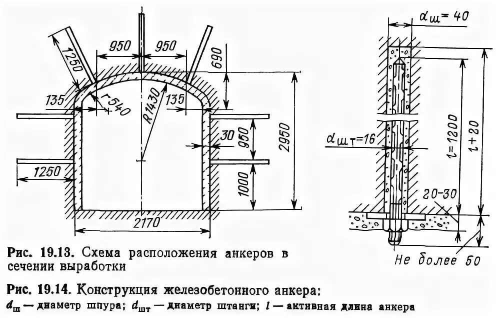 Анкерная крепь горных выработок схема.