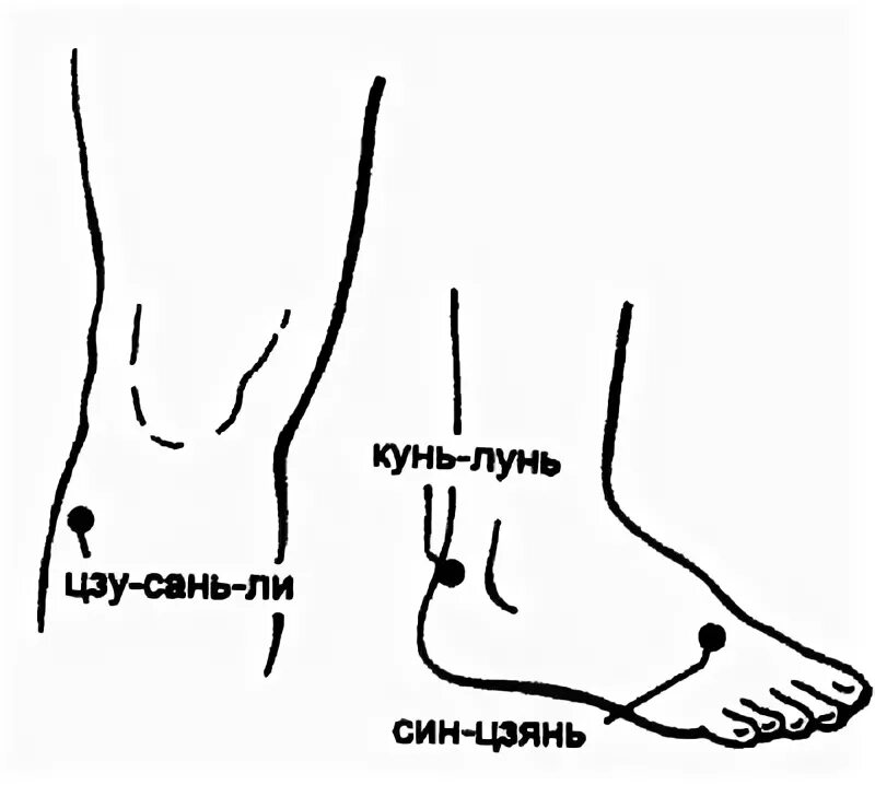 Мерет кунем. Точка Кунь Лунь. Точка Кунь Лунь расположение. Акупунктурная точка Кунь Лунь. Точка v60 – Кунь-Лунь..