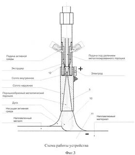 Принципы работы электродуговых лучей 3 тонны