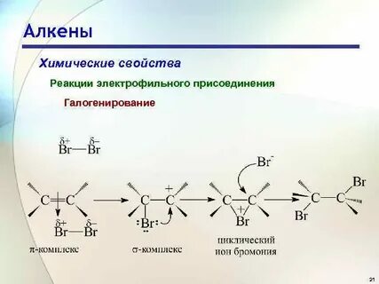 Механизм реакции присоединения алкенов