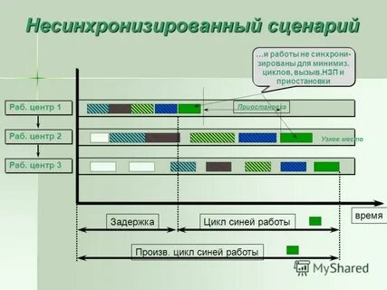 Узкое место предложения