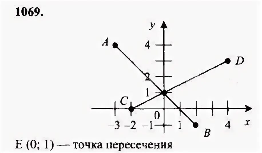 Найдите координаты точки пересечения х 3у 5