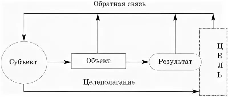 Устанавливающий субъект это