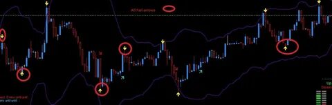 Real signals