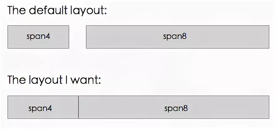 Bootstrap margin. Bootstrap margin
