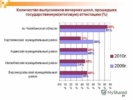 В количестве 21