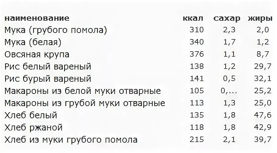 Сколько жиров в сахаре. Количество калорий в 1 столовой ложке сахара. Калорийность сахара в 100 гр. Сахар калории на 100 грамм. Сколько калорий в 100 граммах сахара песка.