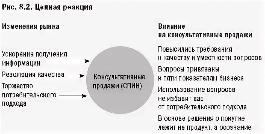 Революция качества